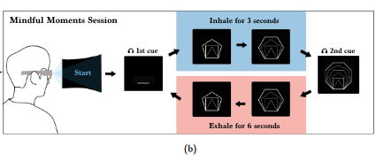 Mindful Moments: Exploring On-the-go Mindfulness Practice On Smart-glasses