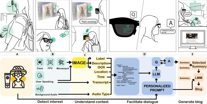 PANDALens: Towards AI-Assisted In-Context Writing on OHMD During Travels